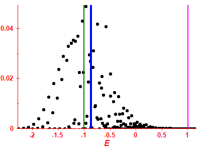 Strength function